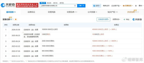 Minimax三年參保人數暴漲137倍 計算機軟硬件產業的'狂飆'與隱憂