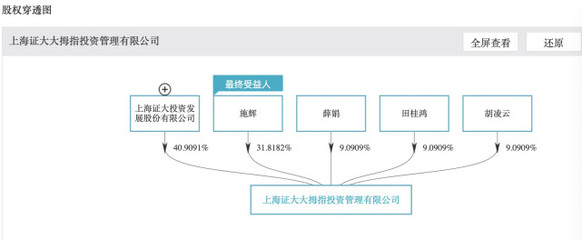 證大系戴志康的資本迷局 四筆超4億元股權質押背后的實業(yè)投資管理