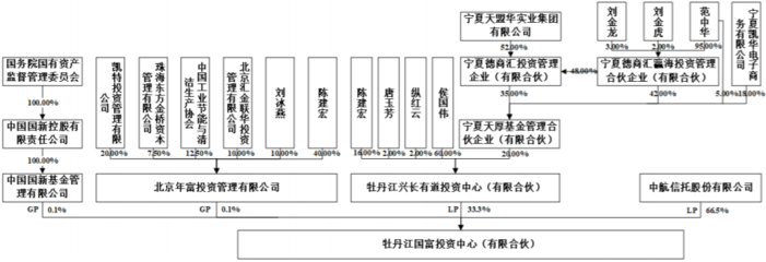 *ST東凌易主，國務院旗下國富投資成實控人，實業(yè)投資管理迎來新篇章
