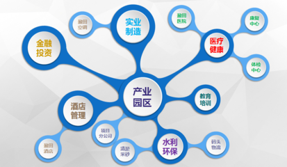盈田置業(yè) 三四線城市的工業(yè)地產航母與實業(yè)投資管理