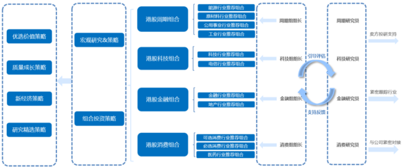 走進(jìn)南方基金海外投資團(tuán)隊(duì) 揭秘“現(xiàn)代化阿爾法工廠”的實(shí)業(yè)投資管理