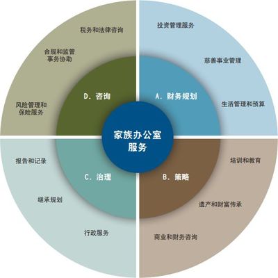 實業投資管理 解碼高凈值客戶的千萬年薪金融服務選擇