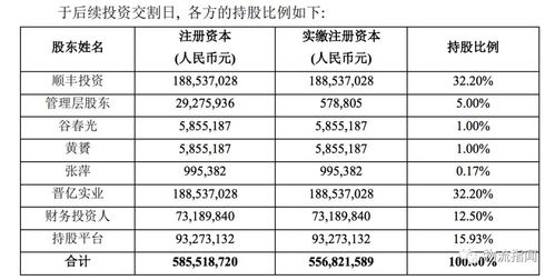 順豐再出手加碼物流生態(tài)，行業(yè)巨頭角逐資本市場(chǎng)與業(yè)務(wù)版圖