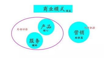 產品、服務與營銷并重 數字文化創意內容應用服務的競爭之道