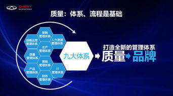 體系夯實品質，數字驅動創新 奇瑞品牌向上突破之路