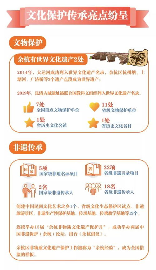 數說70年 看余杭文化一樹繁花，數字文創內容應用服務新篇