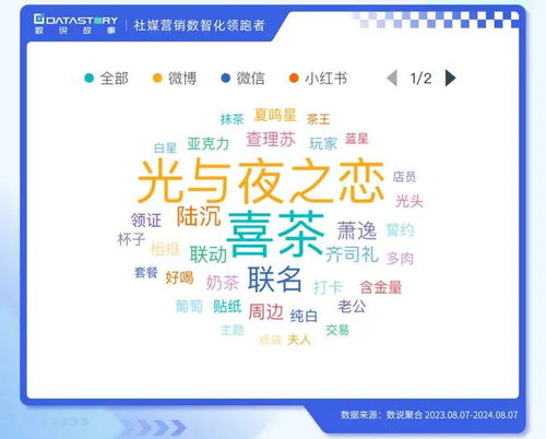 數說故事 2024巴黎奧運會，谷子文化如何借力數字文創“出圈”